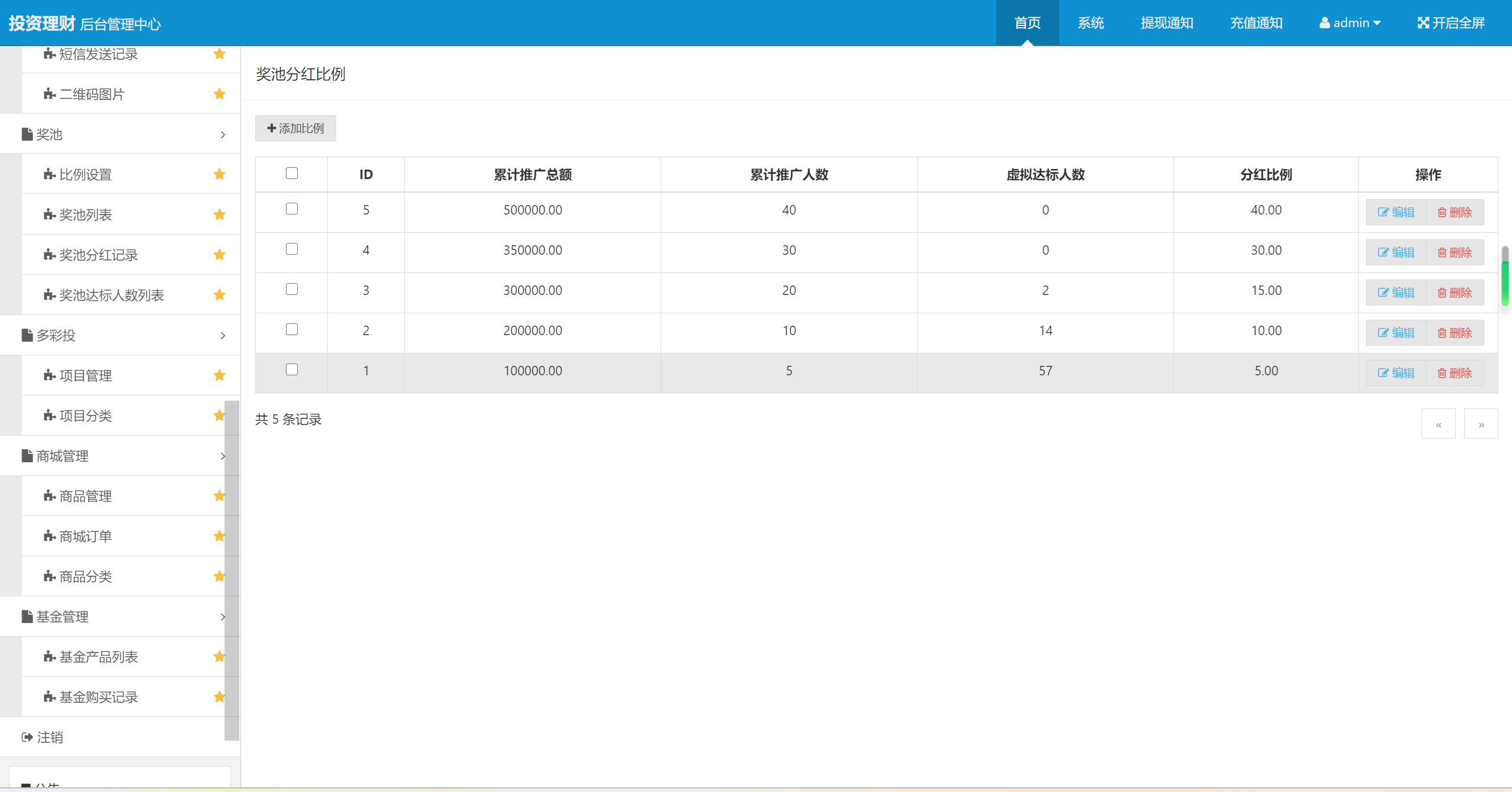 理财系统源码/基金投资理财系统源码/项目投资理财源码