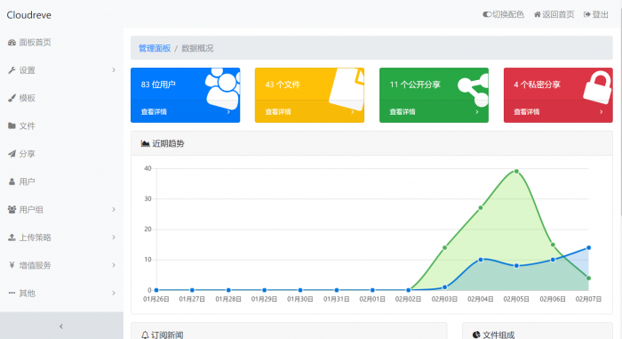最新Cloudreve网盘源码分享