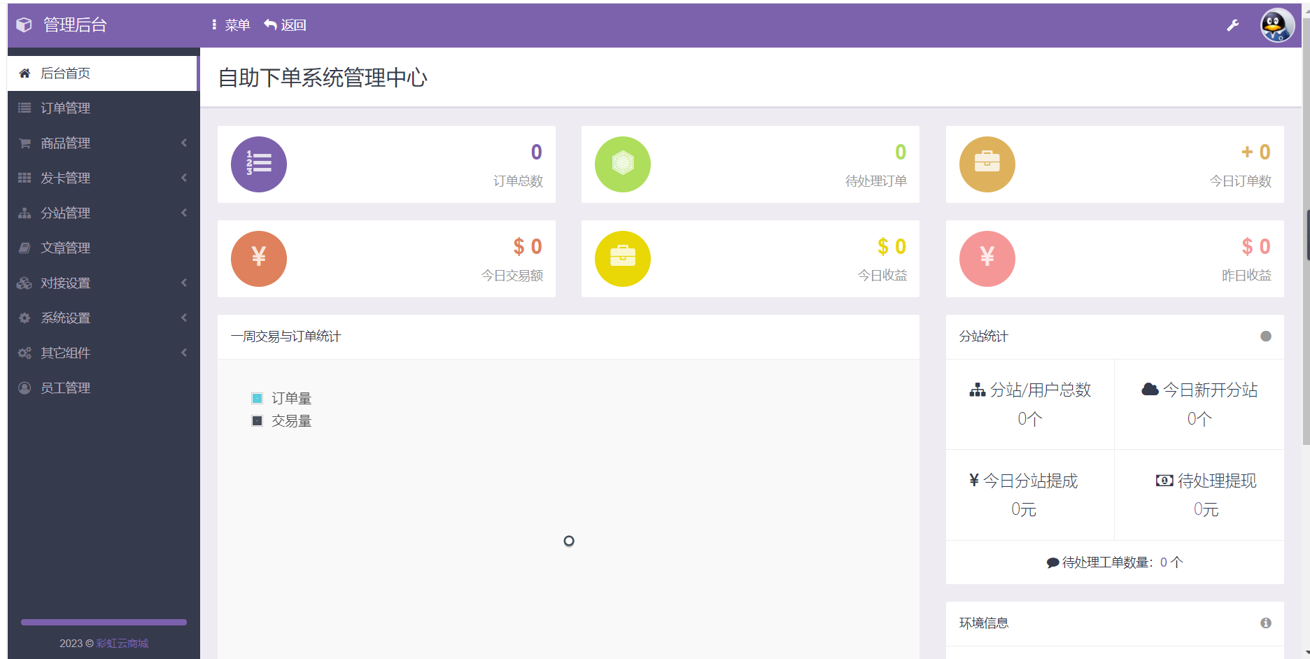 D1024 站长亲测 2023最新自助下单彩虹云商城系统免授权无后源码下载