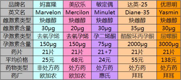 避孕不止安全套，17种避孕方法了解一下好兄弟们