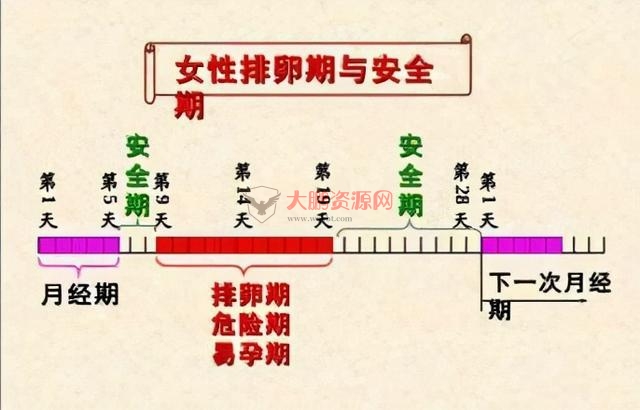 避孕不止安全套，17种避孕方法了解一下好兄弟们