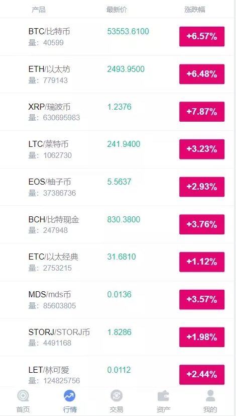 【完美运营】三语言BBANK修复版本/全新UI设计