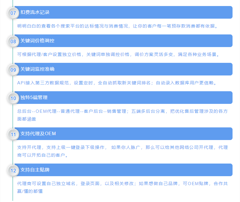 SEO按天计费系统整站源码/蛮牛推创新算法报价系统源码