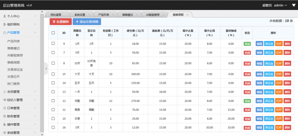 完美运营版股票配资/策略系统源码