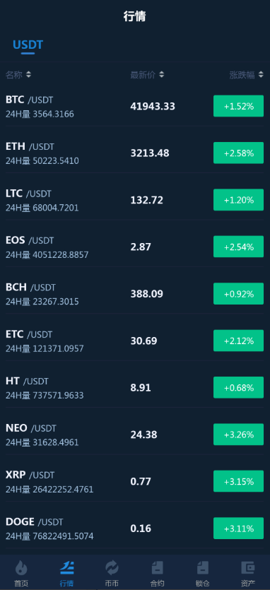 多语言交易所/12国语言/秒合约/申购/锁仓/K线完整/脚本最全/带教程/日夜模式 – 启元源码