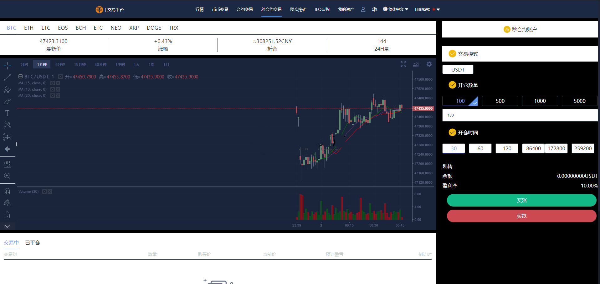 多语言交易所/12国语言/秒合约/申购/锁仓/K线完整/脚本最全/带教程/日夜模式 – 启元源码