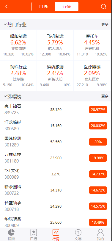 A股策略系统源码 策略买点,PHP配资,完美运行