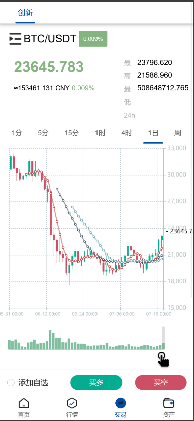 六语言微交易源码运营版+前端vue源码