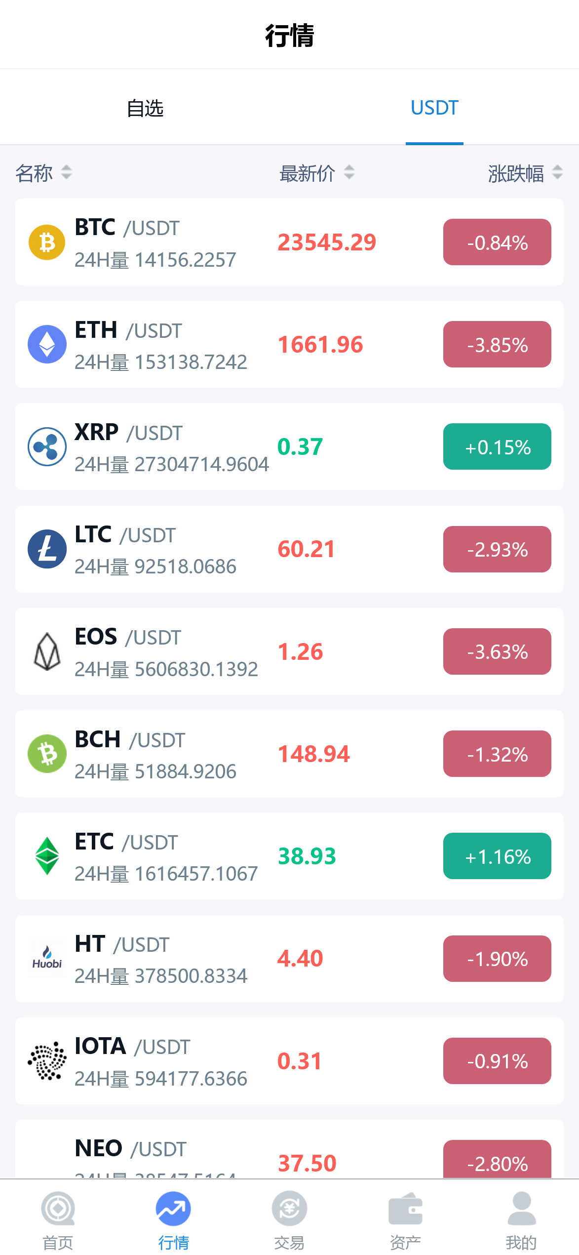 二开币币/合约/秒合约/矿机/申购/交易所源码
