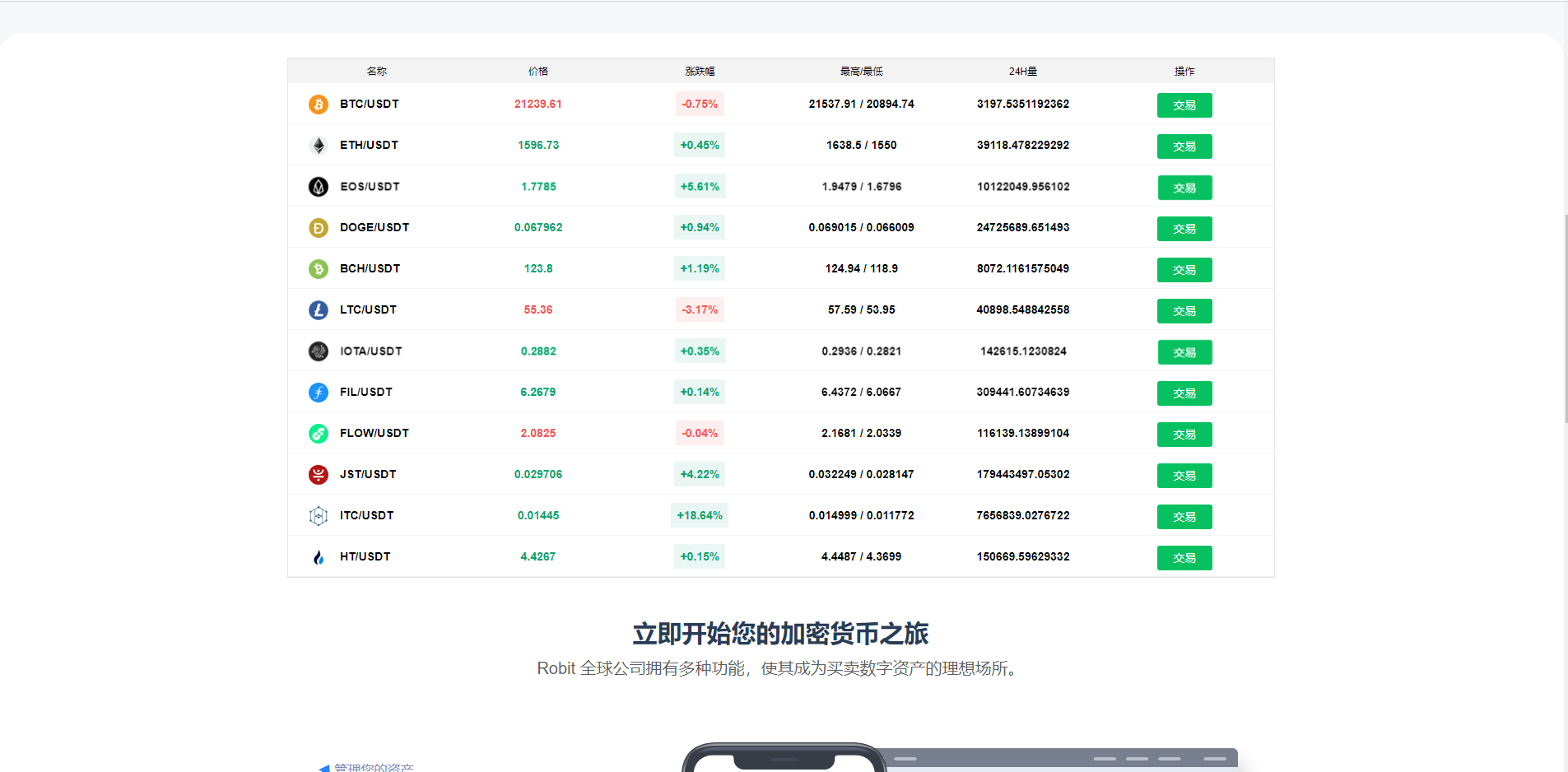 【站长亲测】新款八语言矿机交易所币币秒合约源码