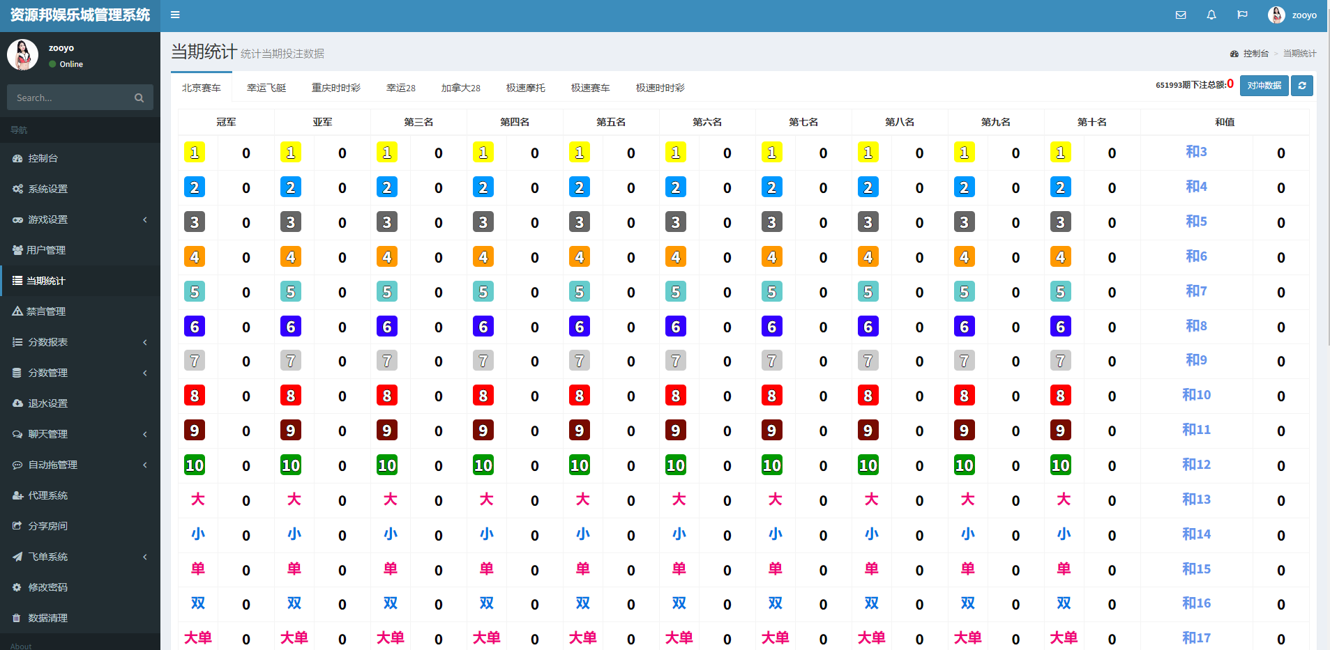最新带域名防封系统微信公众号微信时时彩游戏PHP源码+代理分销系统+全自动算账飞单