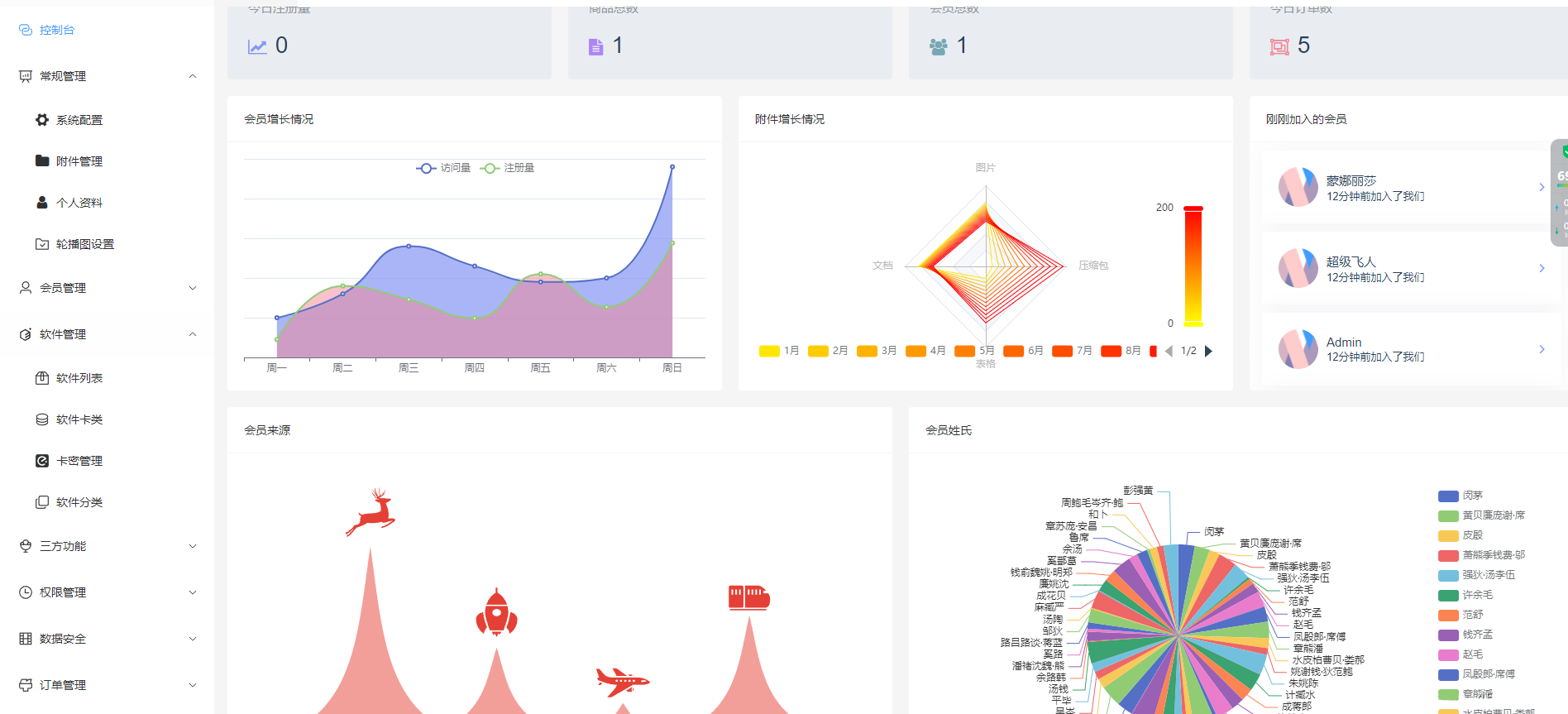 自动发卡售卡系统源码Thinkphp+VUW+NUXT支持多平台免签支付