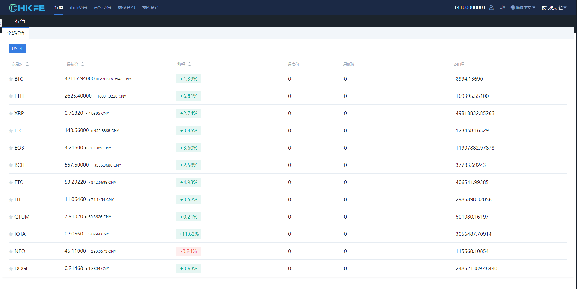 (去授权+去加密)仿火币模式交易所源码+VUE源码可二开 法币交易|币币交易|合约交易|期权交易+LEO认购运营 (去授权+去加密)仿火币模式交易所源码+VUE源码可二开 法币交易|币币交易|合约交易|期权交易+LEO认购运营