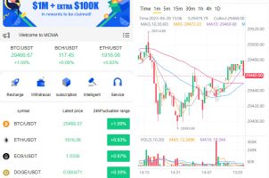 全开源代码白色UI界面虚拟币交易所系统源码,USDT/BTC加密货币交易所平台,虚拟币微交易币币合约交易