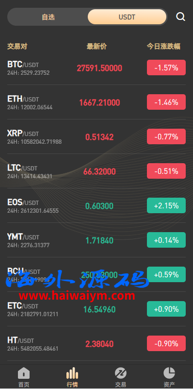新版多语言海外微盘系统/微交易/虚拟币时间盘/伪交易所