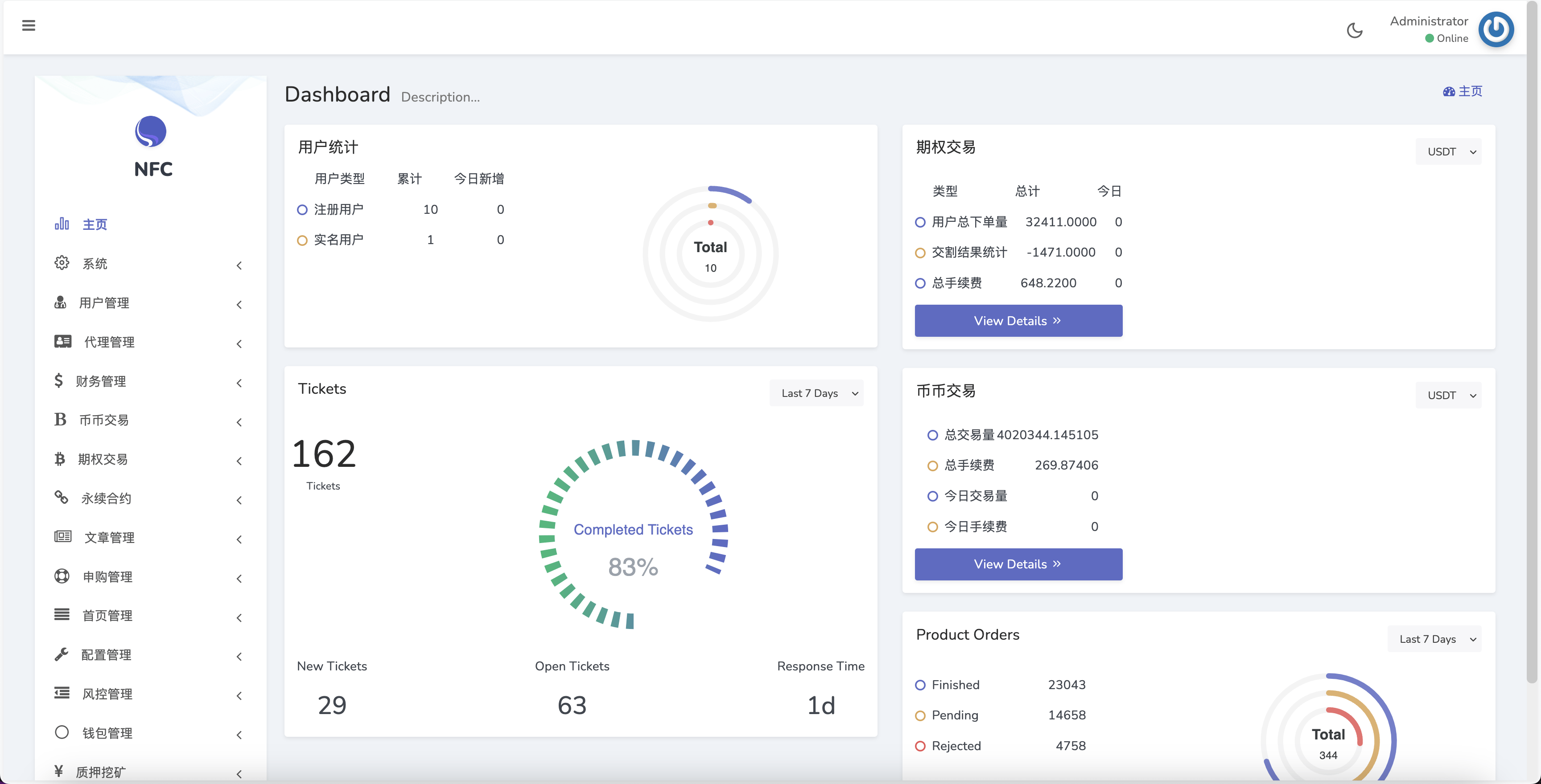 AVATRADE多语言交易所/15国语言交易所/合约交易+期权交易+币币交易+申购+矿机+风控/前端wap+pc纯源码/带搭建教程