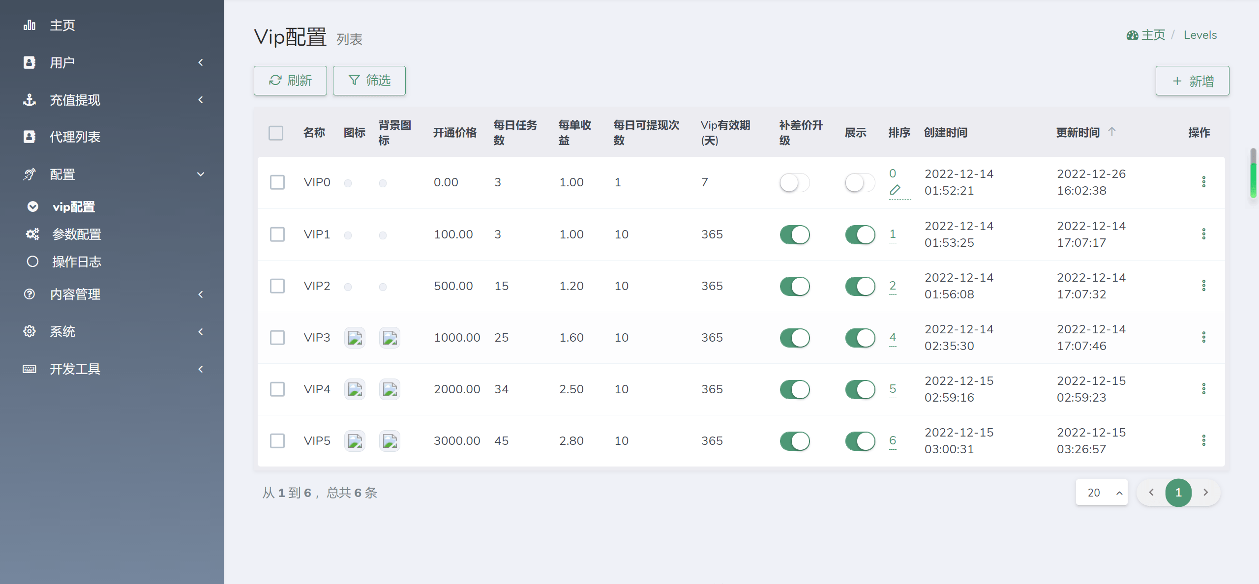 海外YouTube视频点赞刷单悬赏任务投资理财源码/tiktok国际版刷单理财资金盘