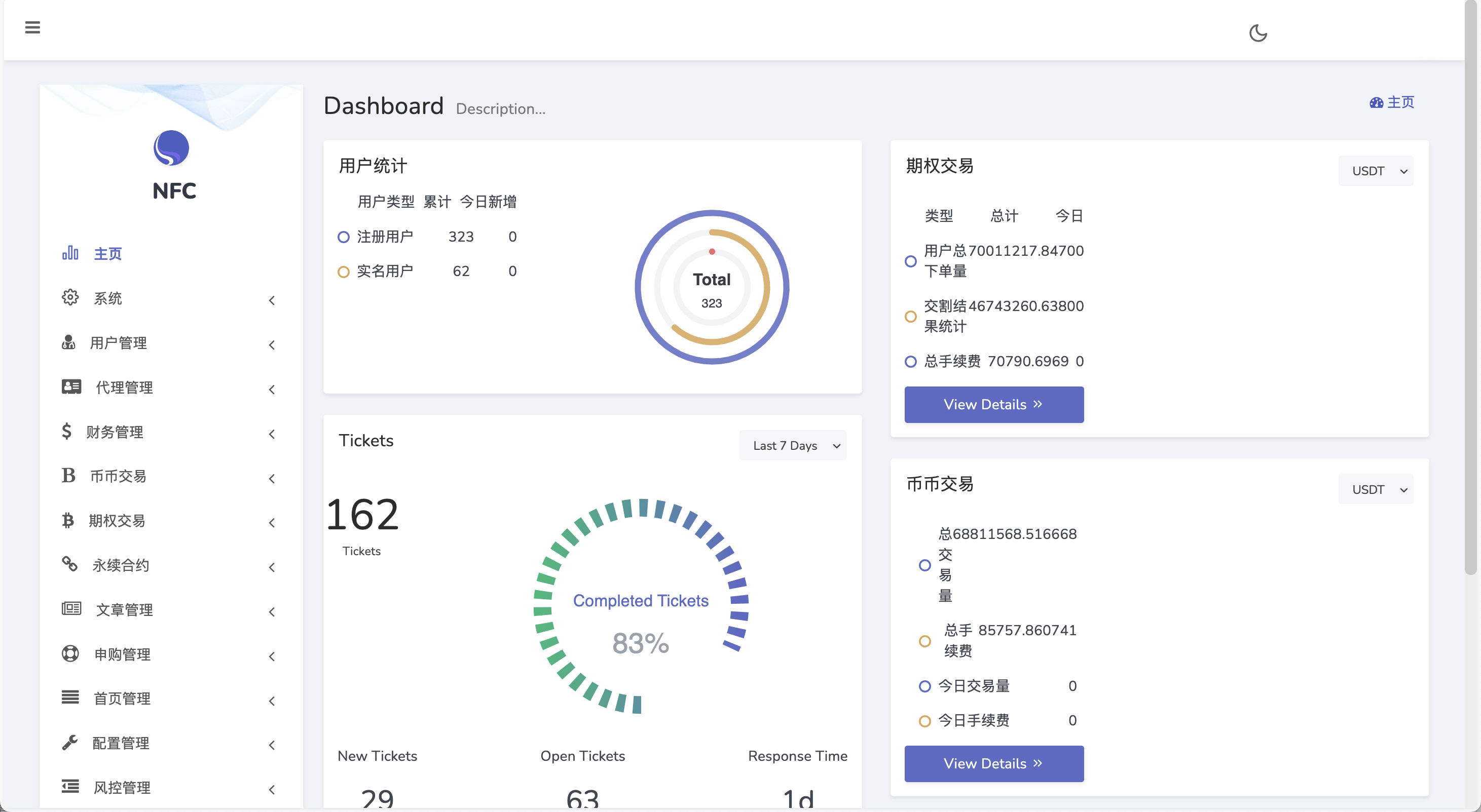 Bitgo多语言交易所/15国语言交易所/合约交易+期权交易+币币交易+申购+矿机+风控/前端wap编译后/带搭建教程