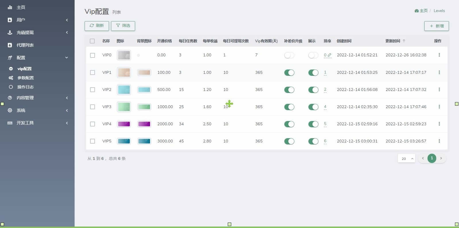 海外视频平台点赞刷单悬赏任务投资理财源码/tiktok+YouTube+instagram+facebook 海外视频平台点赞刷单悬赏任务投资理财源码/tiktok+YouTube+instagram+facebook