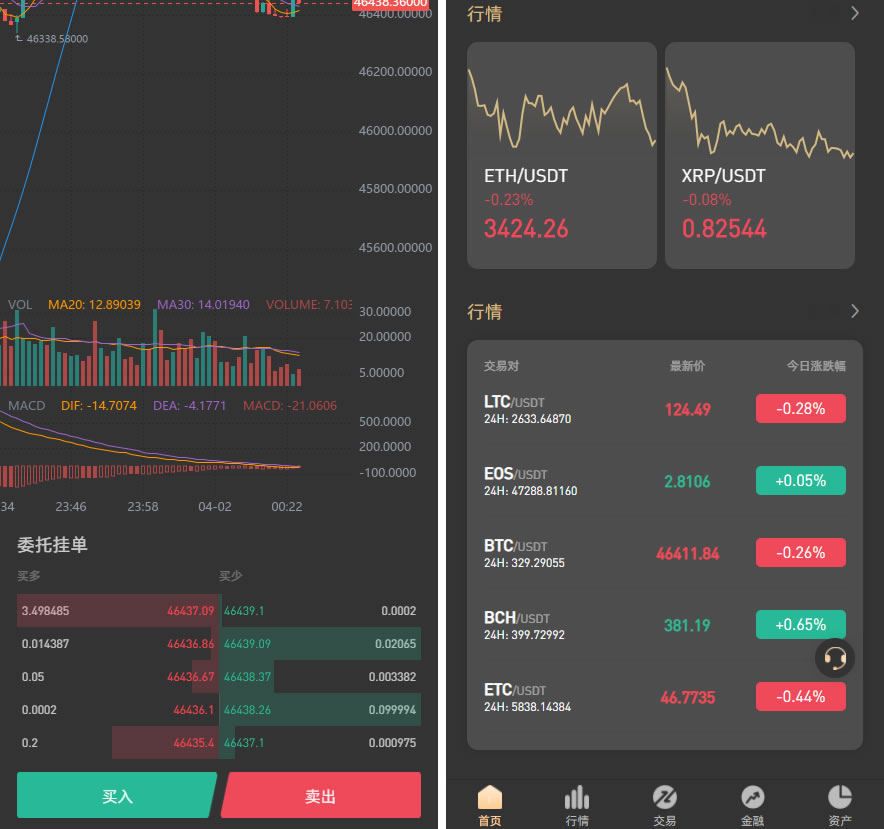 WooCloud交易所/秒合约/NFT/跟单/币币交易/全开源