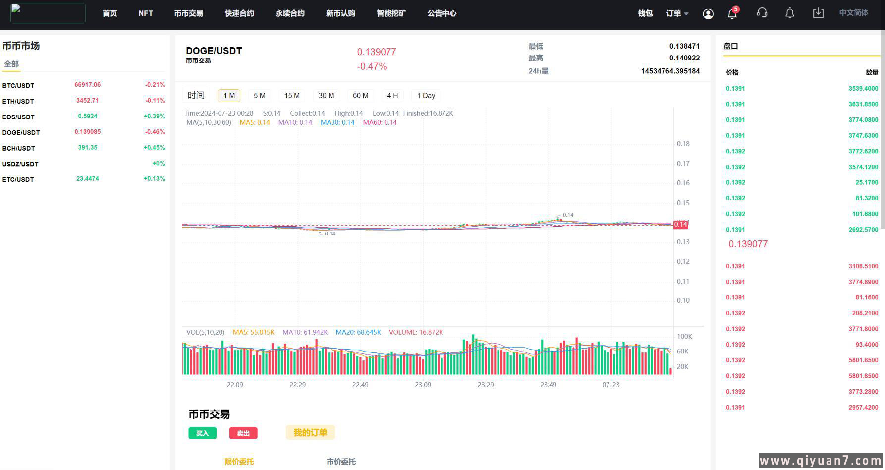 新版13国多语言交易所源码+nft+合约+挖矿