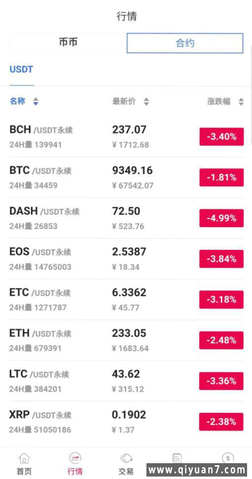 java区块链交易所源码永续+H5+PC+app源码