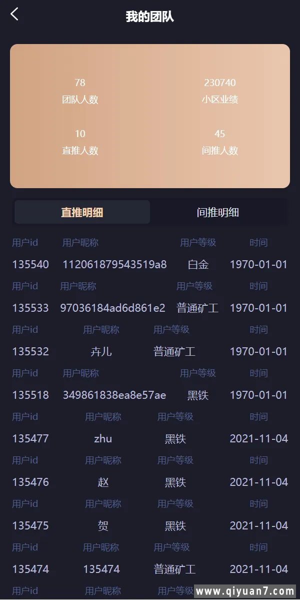 IPFS算力K机usdt排单众筹系统usdt理财分红系统