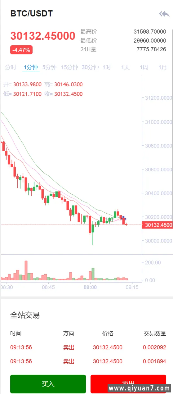 MTCETO币多语言交易所 区块链合约JY所合约投资源码