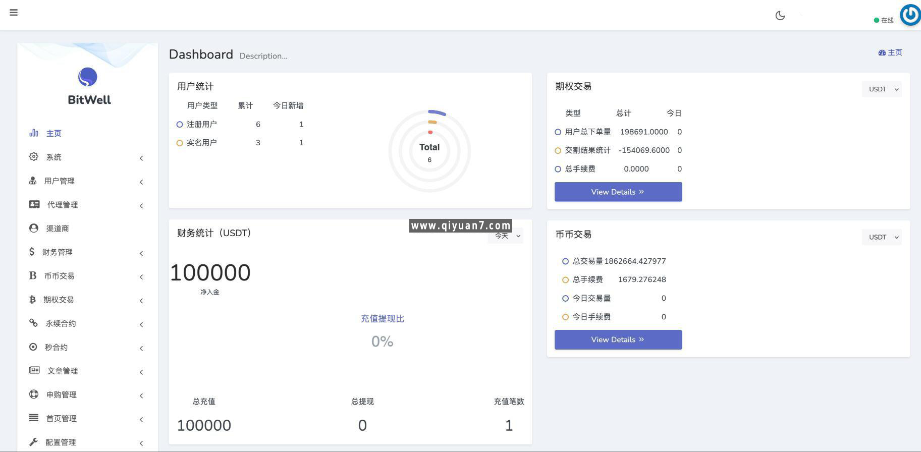 全开源BitWell多语言交易所源码OTC+永续合约+代理渠道商前端uniapp+后端php