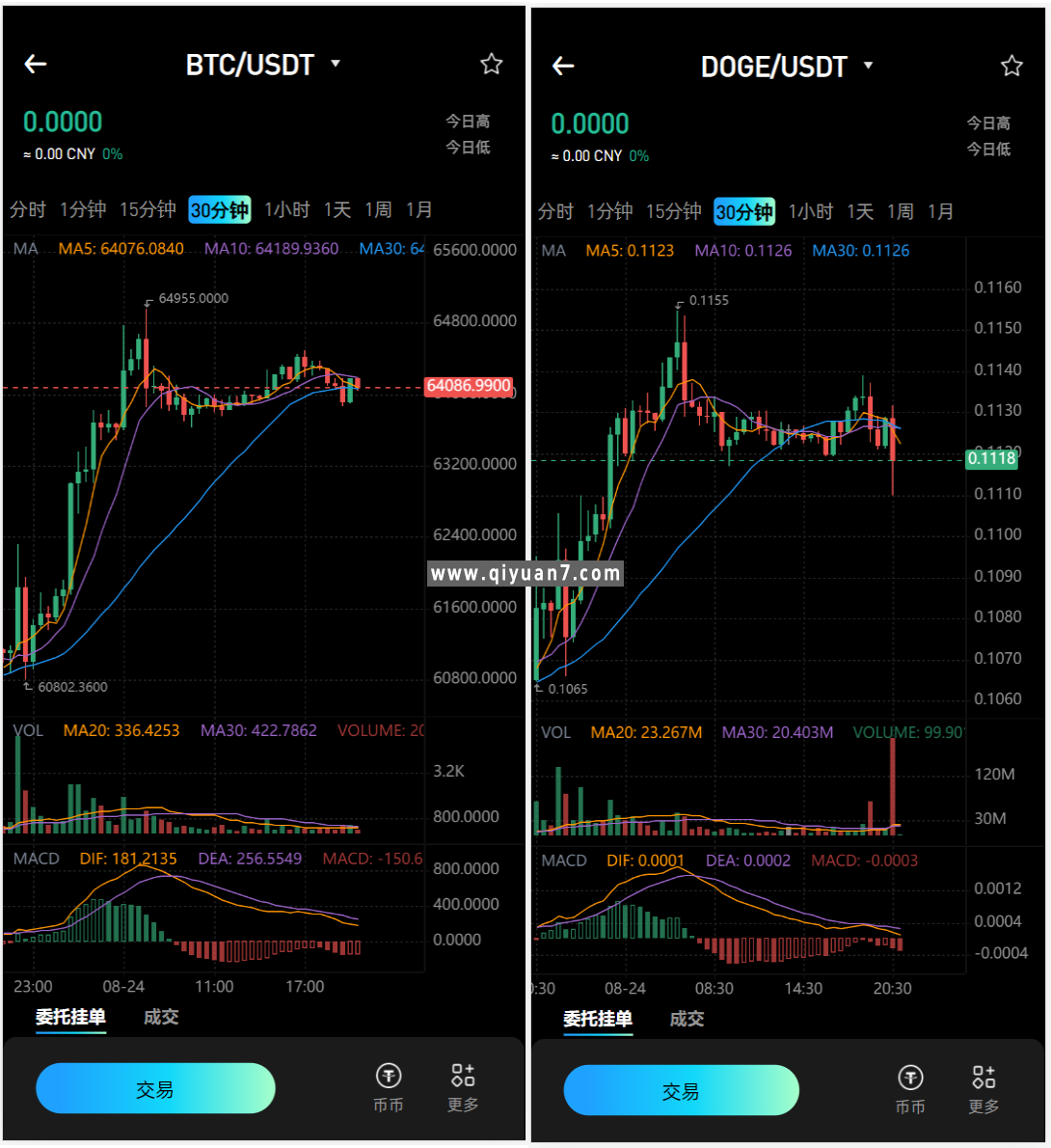仿okex多语言海外交易所源码+秒合约+永续合约+闪兑+k线插针+C2C交易+前端uniapp前端纯源码