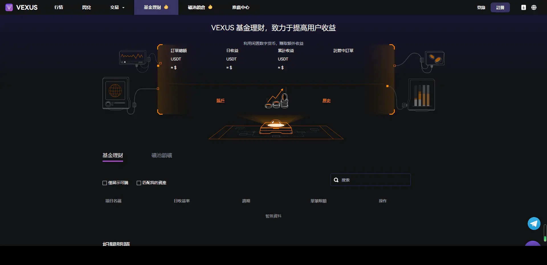 Java多语言交易所源码/交割合约/永续合约/币币/java服务端
