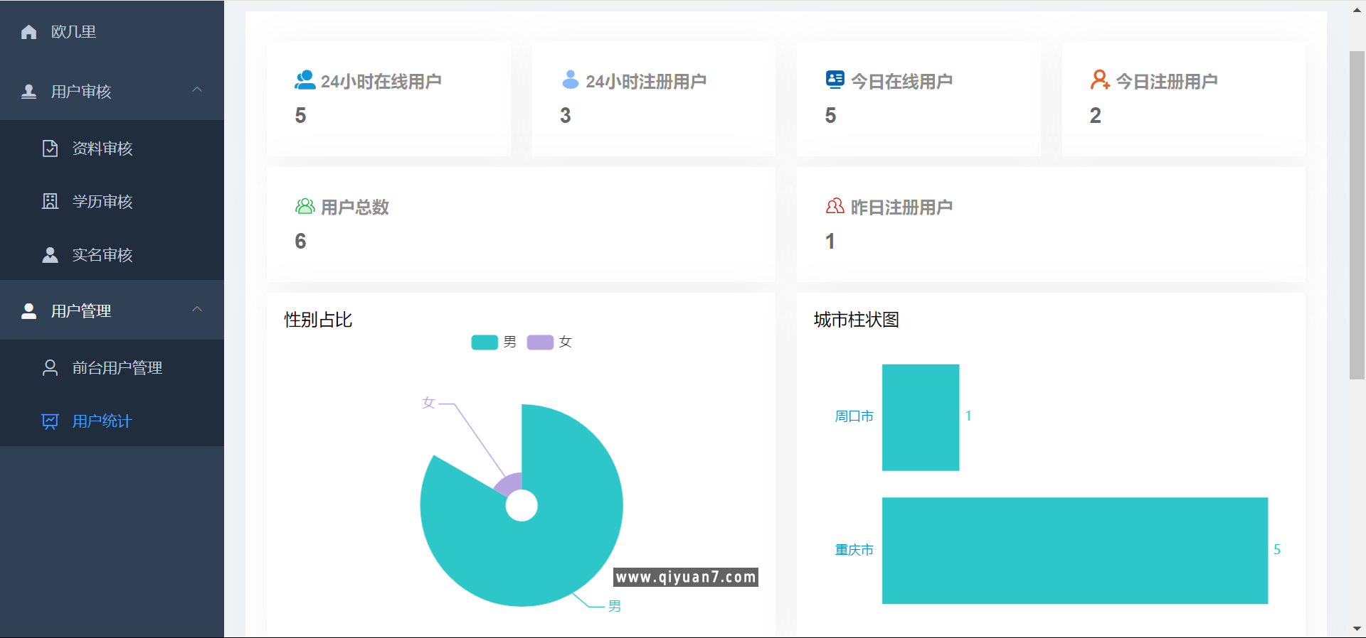 社交交友软件 即时通讯 聊天 微信小程序 App H5三端通用