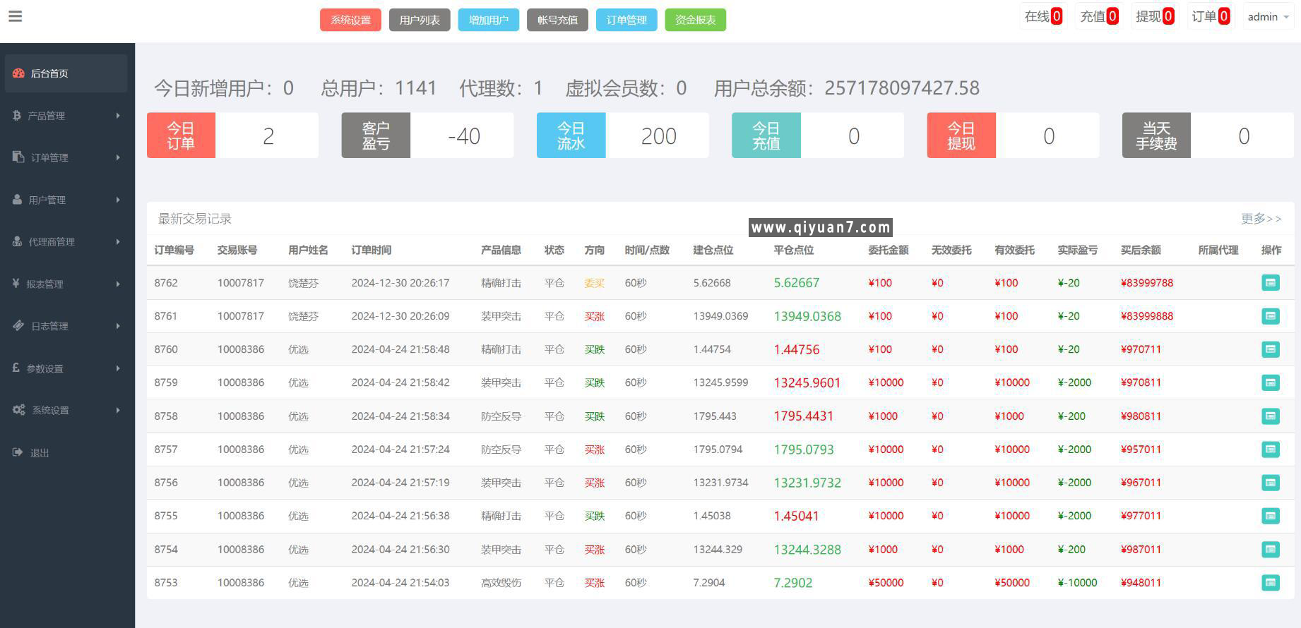 双语军备V交易所源码一键亏盈前端html+后端PHP