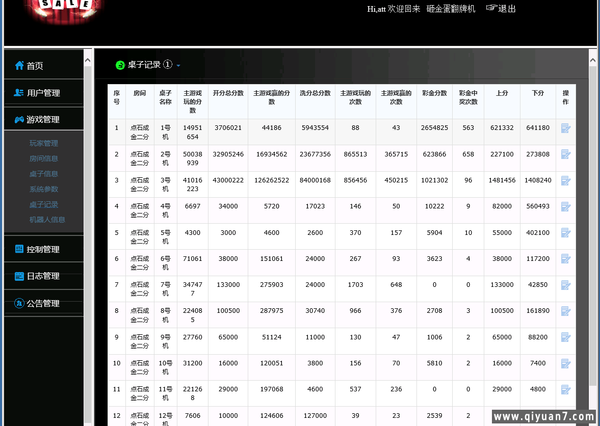 单款ATT金蝉子连环炮翻牌机-JAVA版本