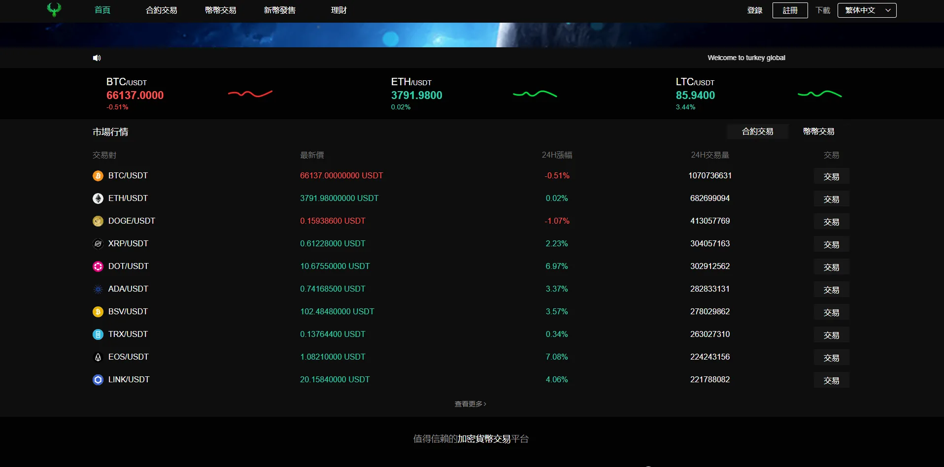 Turkey Global全开源9语言交易所源码/币币交易+合约交易+秒合约交易+C2C交易+新币认购+理财/前端uniapp纯源码+后端php