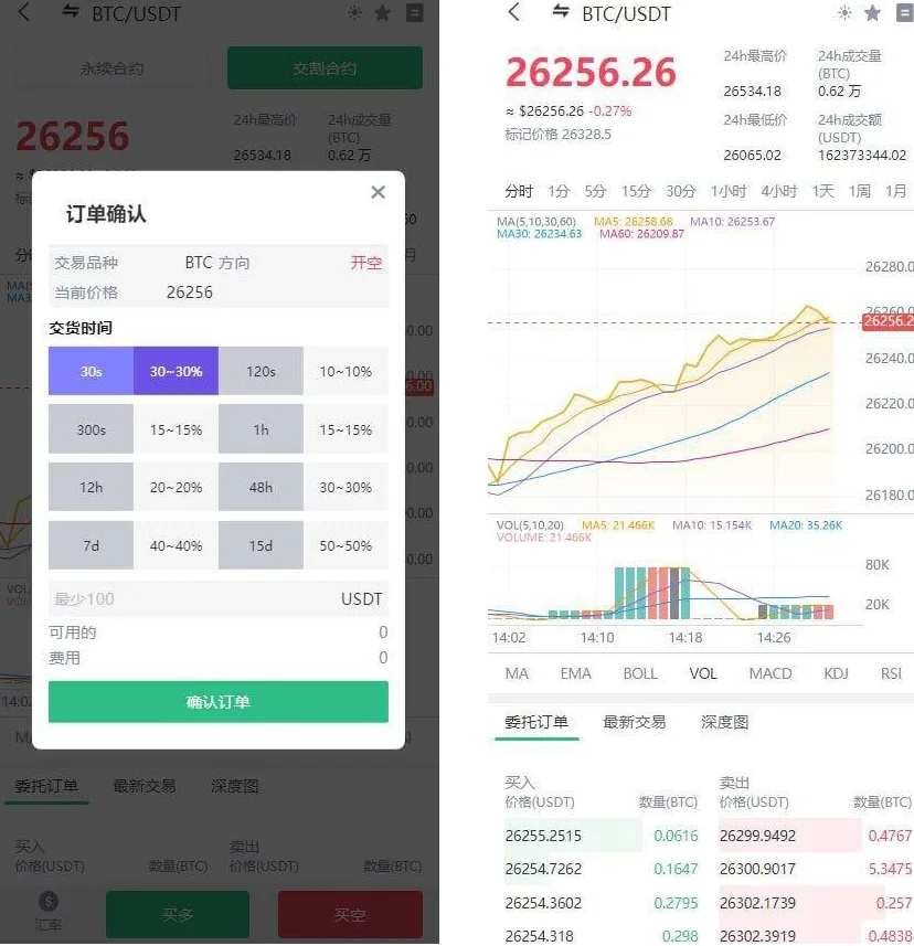 多语言交易所源码/闪兑+C2C交易+永续合约+交割合约+智能矿池+质押借贷/前端uniapp+后端Java