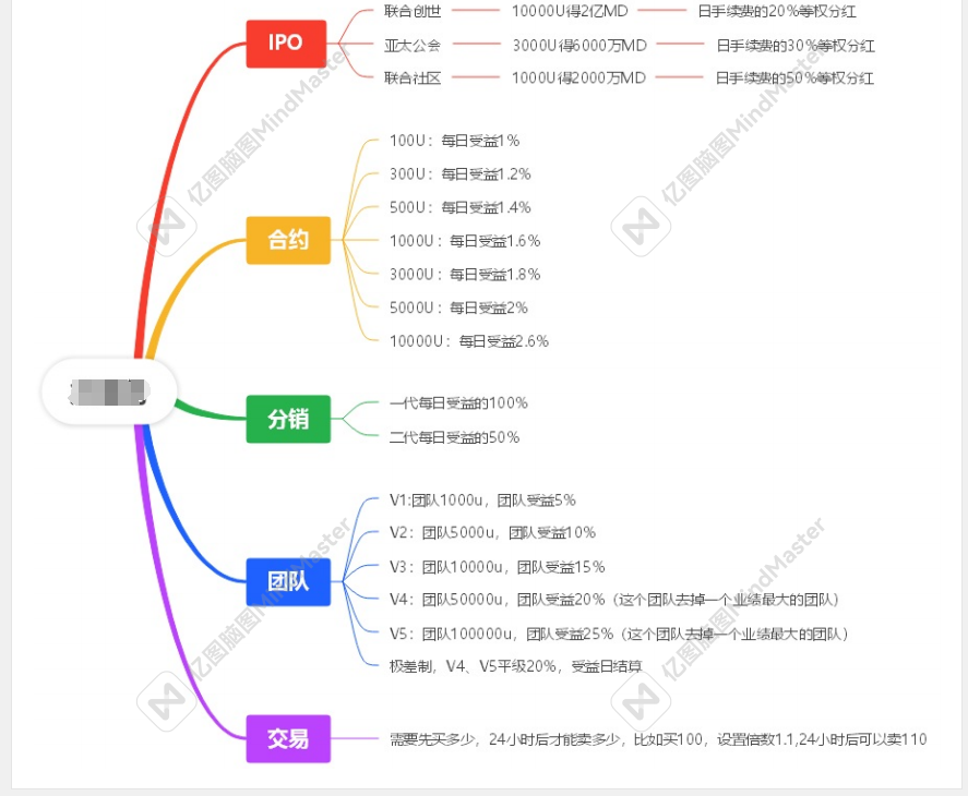 BSC智能链 DAPP_投资理财质押挖矿|区块链源码defi|web3钱包链接 系统源码