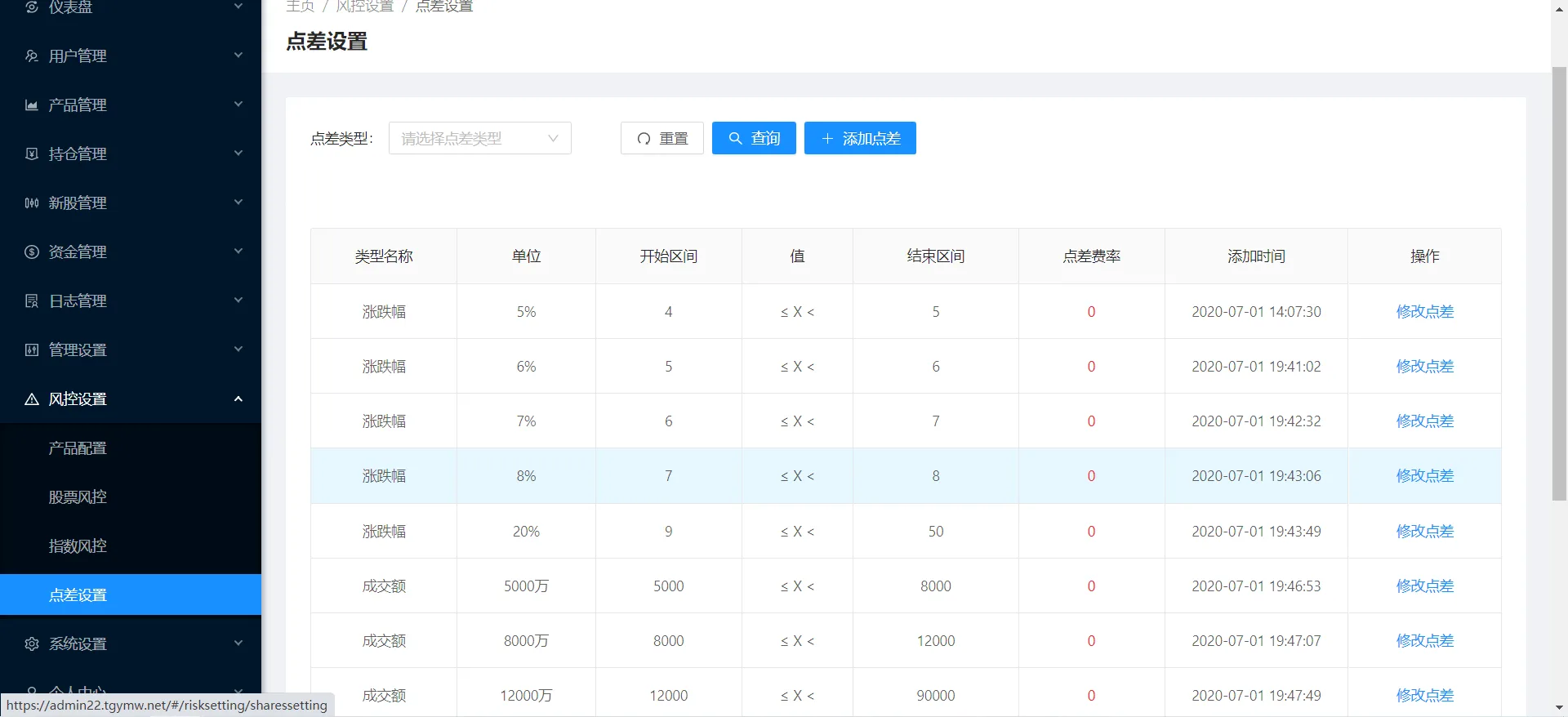 香港股票源码/大宗交易与新股申购系统源码/视频搭建教程