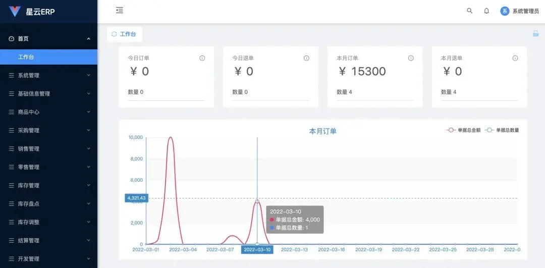 【开源ERP系统】中小企业进销存管理源码-C403 | SpringBoot+Vue3全栈方案 | 多租户SaaS支持