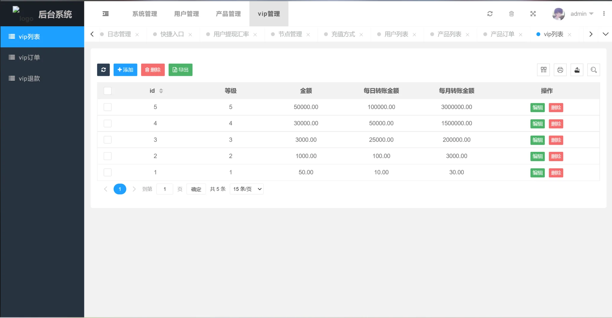 多语言USDT虚拟币投资理财系统源码下载