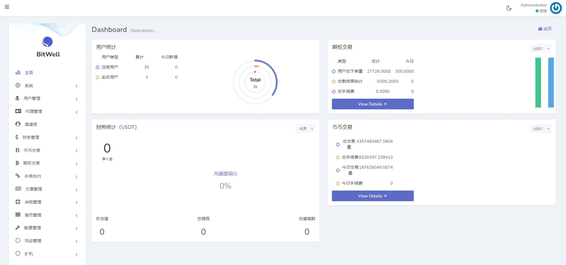 BIFire多语言交易所源码/期权交易/合约交易/OTC/申购/币币秒合约