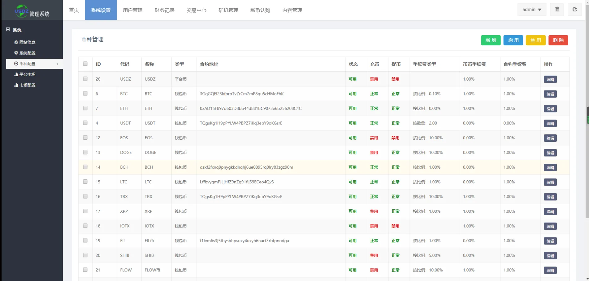 多语言区块链交易所/币币交易/区块链矿机系统合约交易所秒交易矿机币币交易完美K线源码下载