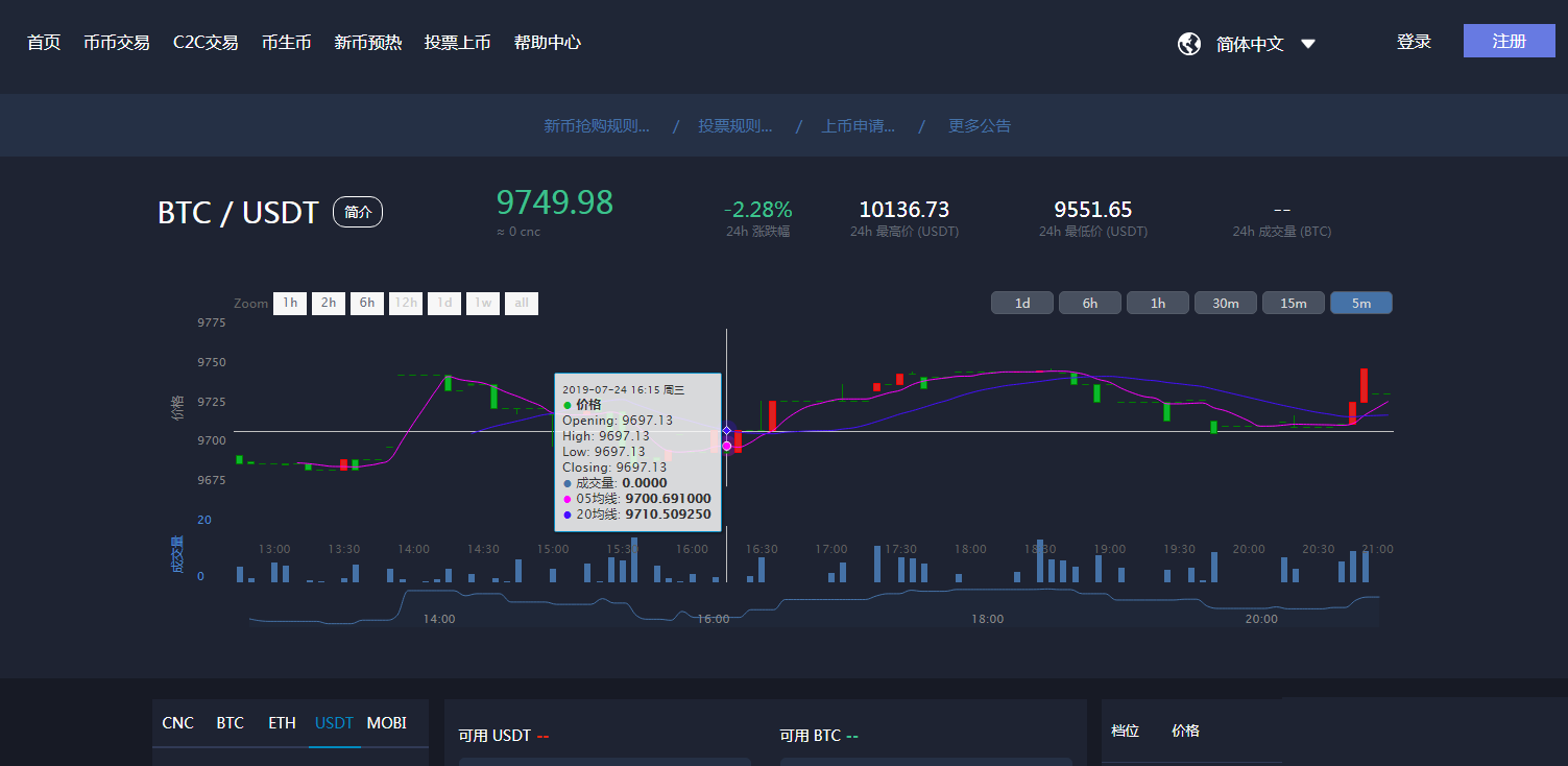 猫力币运营版 火币区块链 虚拟数字货币交易所 BTC,OTC币币交易源码