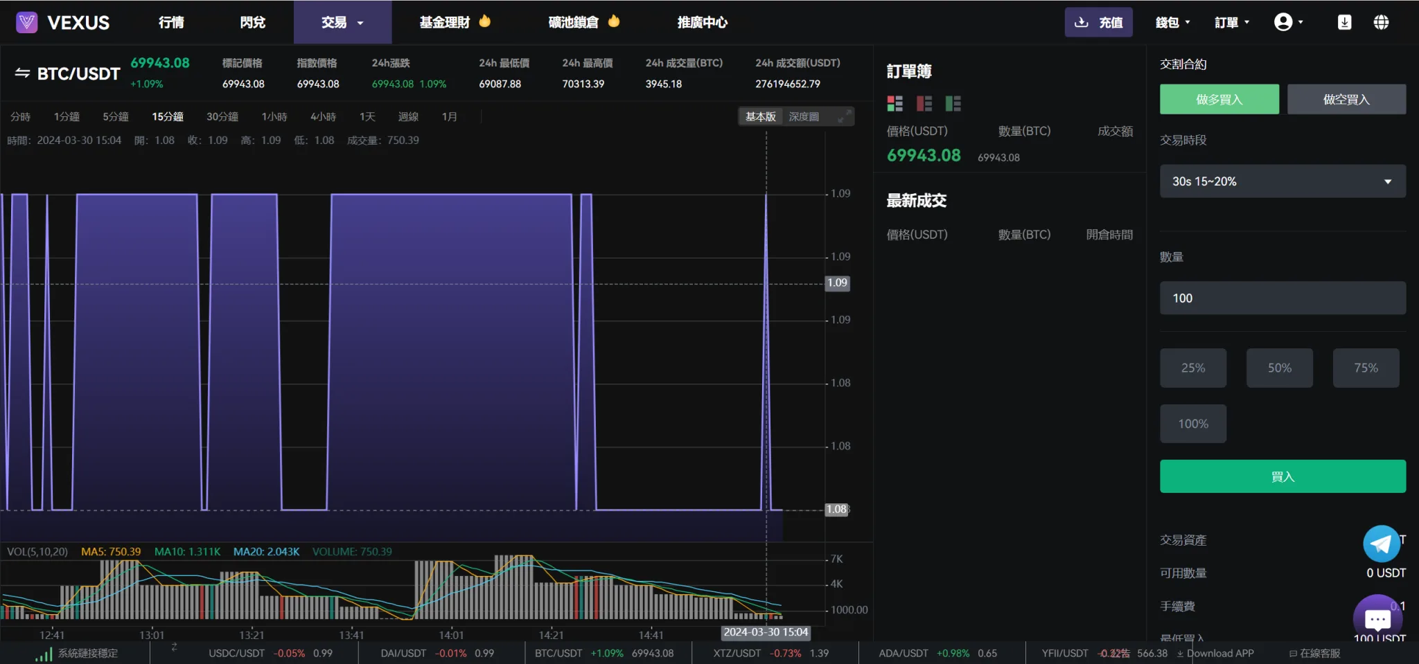 Vexus多语言虚拟货币交易所/模拟账户/现货交易/永续合约/交割合约/基金理财/锁仓挖矿/质押贷款/闪兑/前端vue编译后/后端Java