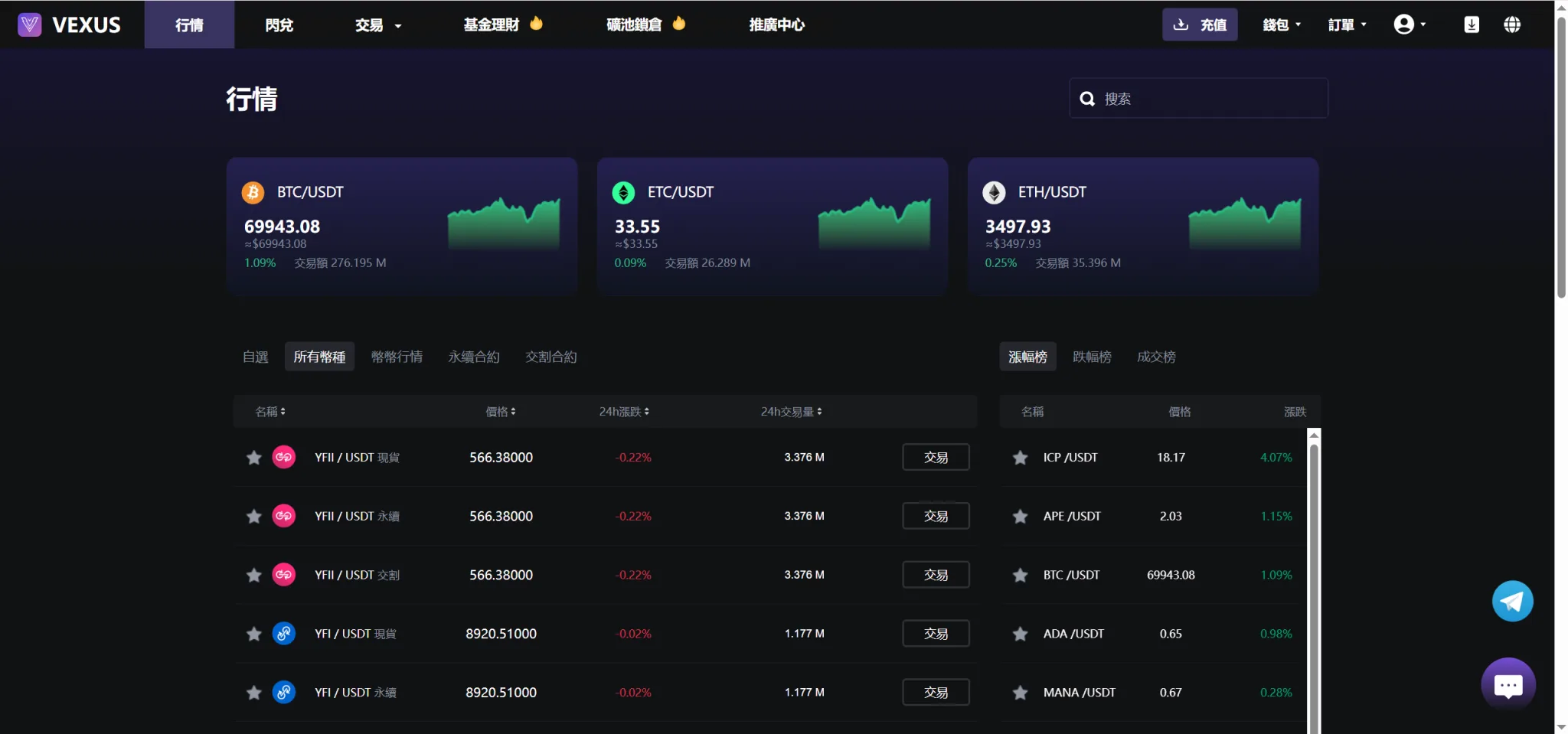 Vexus多语言虚拟货币交易所/模拟账户/现货交易/永续合约/交割合约/基金理财/锁仓挖矿/质押贷款/闪兑/前端vue编译后/后端Java