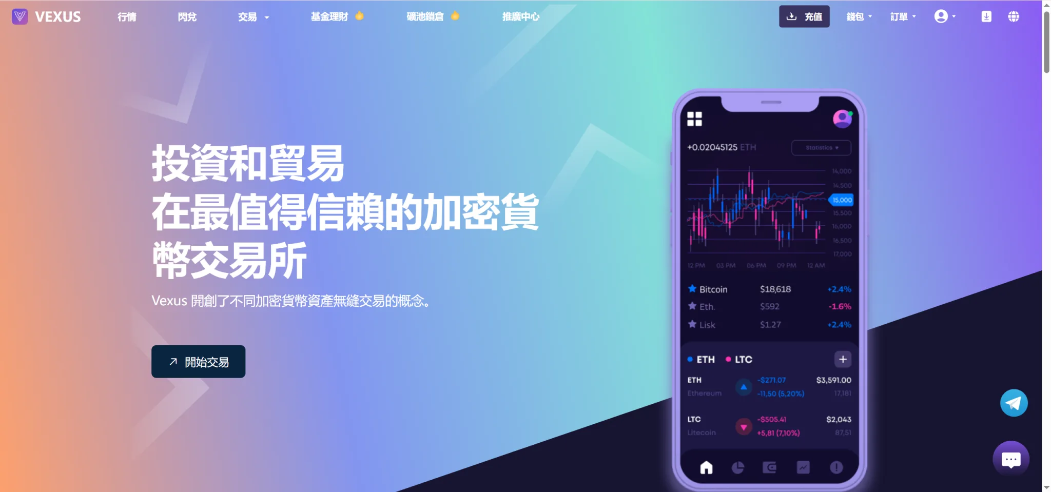 Vexus多语言虚拟货币交易所/模拟账户/现货交易/永续合约/交割合约/基金理财/锁仓挖矿/质押贷款/闪兑/前端vue编译后/后端Java