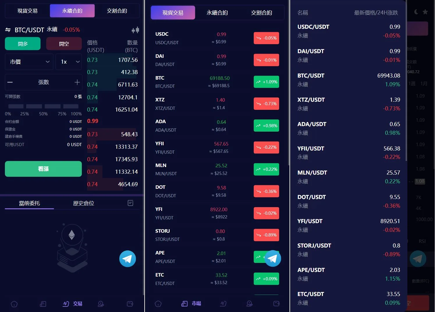 Vexus多语言虚拟货币交易所/模拟账户/现货交易/永续合约/交割合约/基金理财/锁仓挖矿/质押贷款/闪兑/前端vue编译后/后端Java