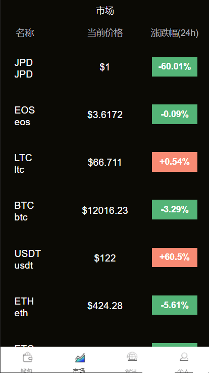 多币种区块链交易所 存取功能齐全 最新价格走势