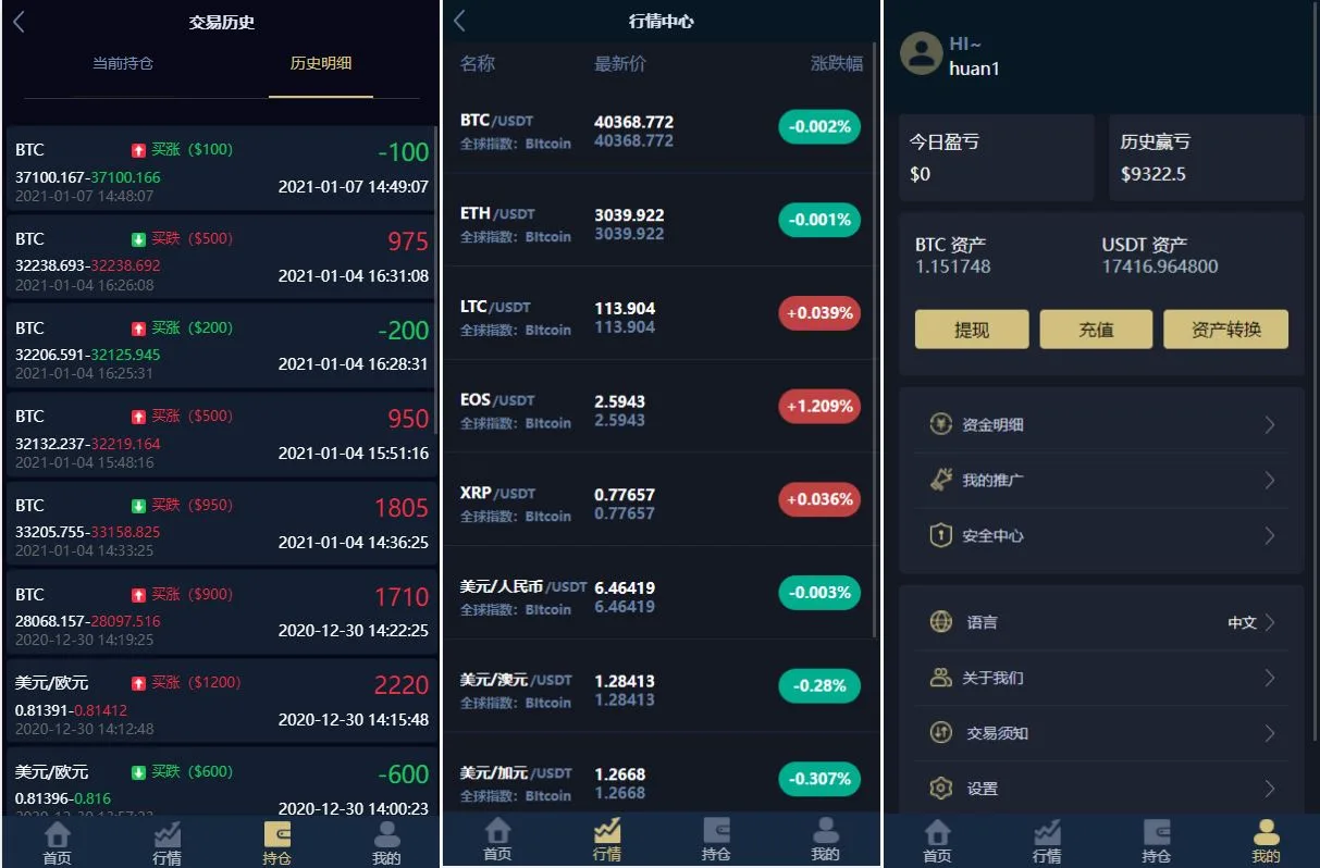 海外版二开微盘外汇系统源码/多语言投资系统/USDT充值源码下载
