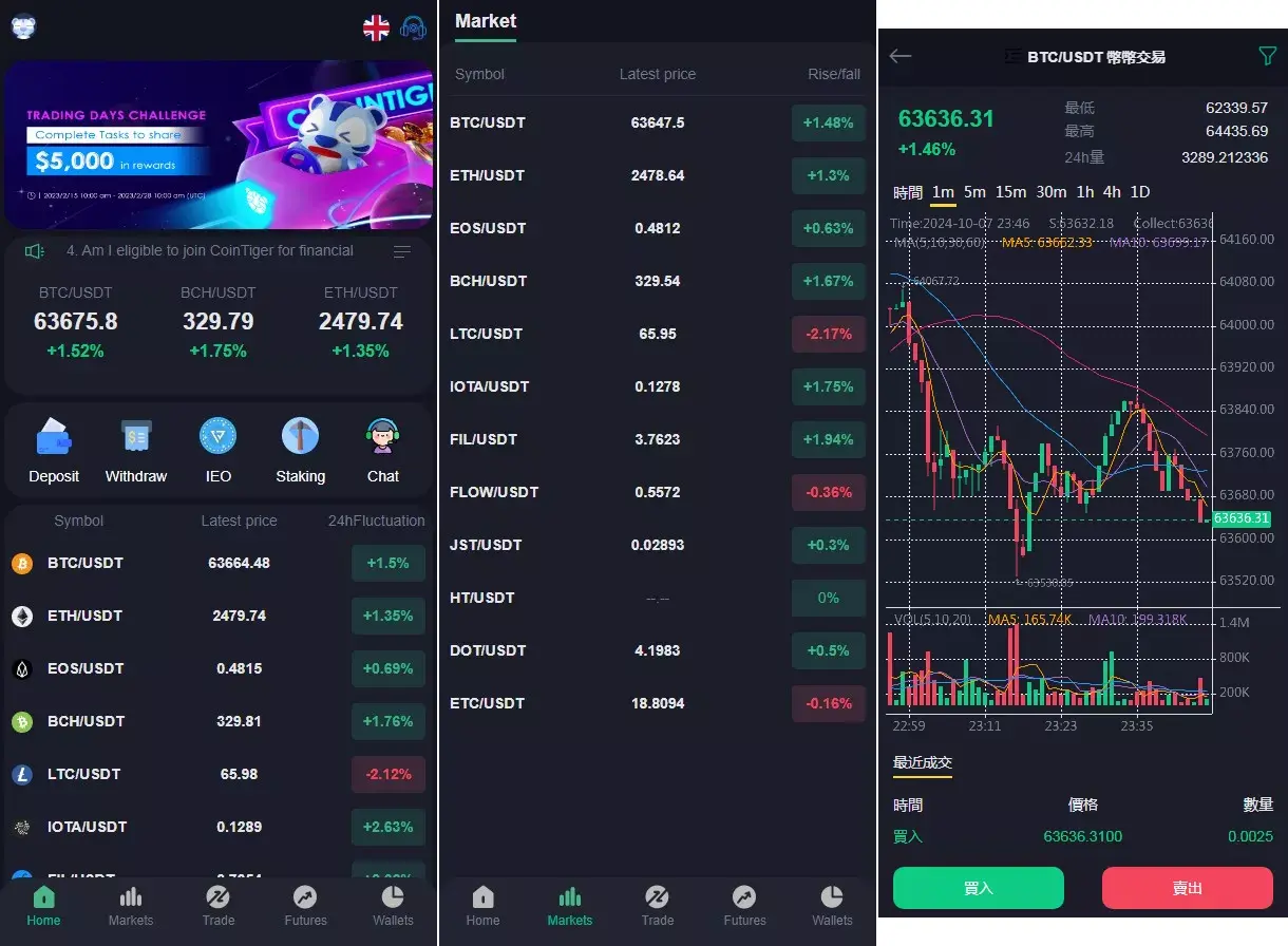 二开版多语言交易所秒合约交易+质押矿机+新币认购+九国语言